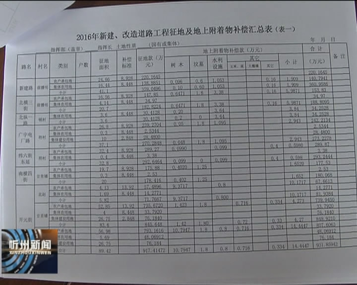 北片区 征迁前期摸底工作基本完成​