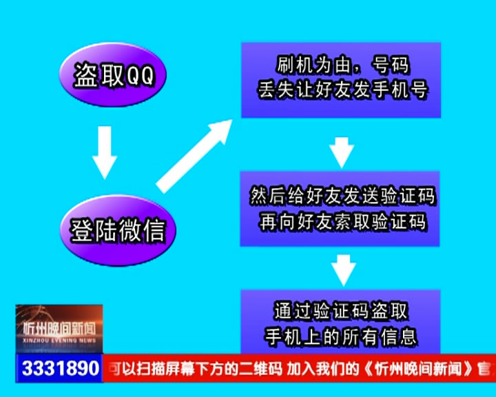 微信好友讨要验证码，当心！​