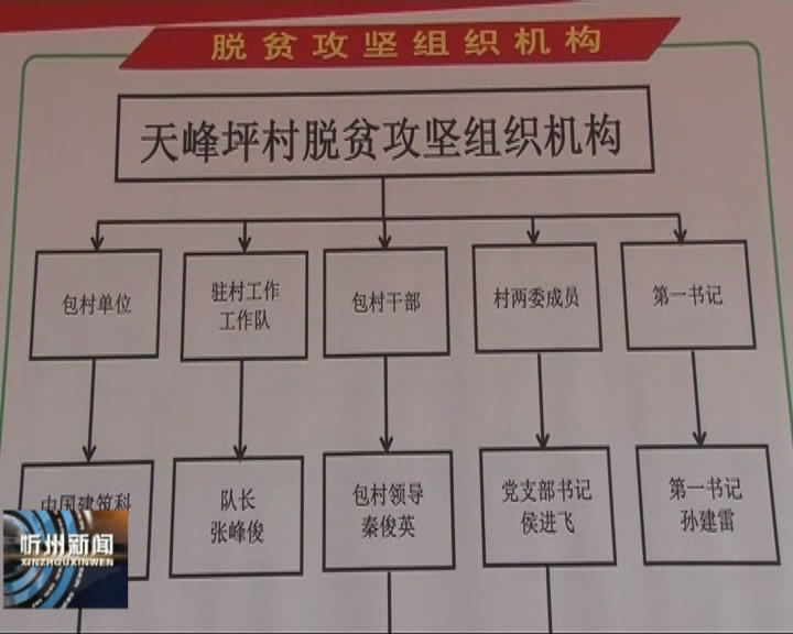 市领导在繁峙 偏关调研脱贫攻坚和基层党建工作​