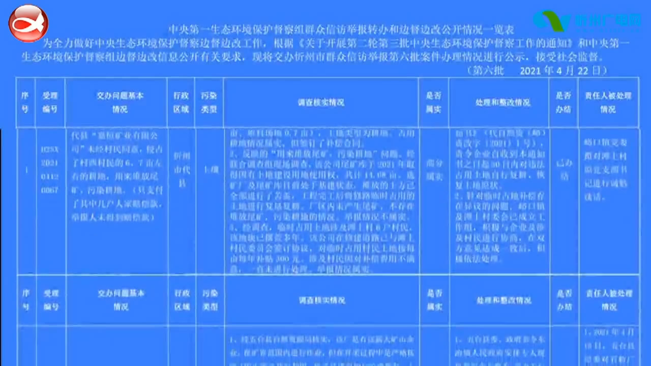 中央第一生态环境保护督察组群众信访举报转办和边督边改公开情况(第六批)​