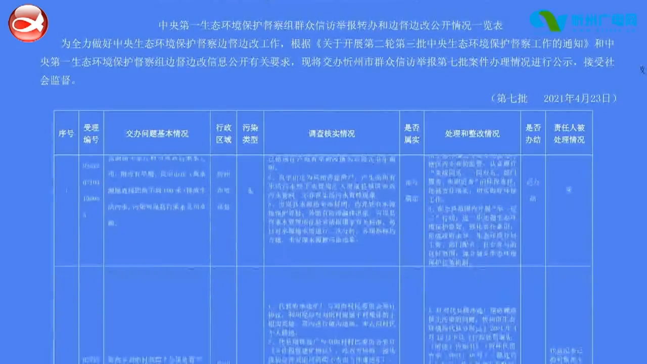 中央第一生态环境保护督察组群众信访举报转办和边督边改公开情况(第七批)​