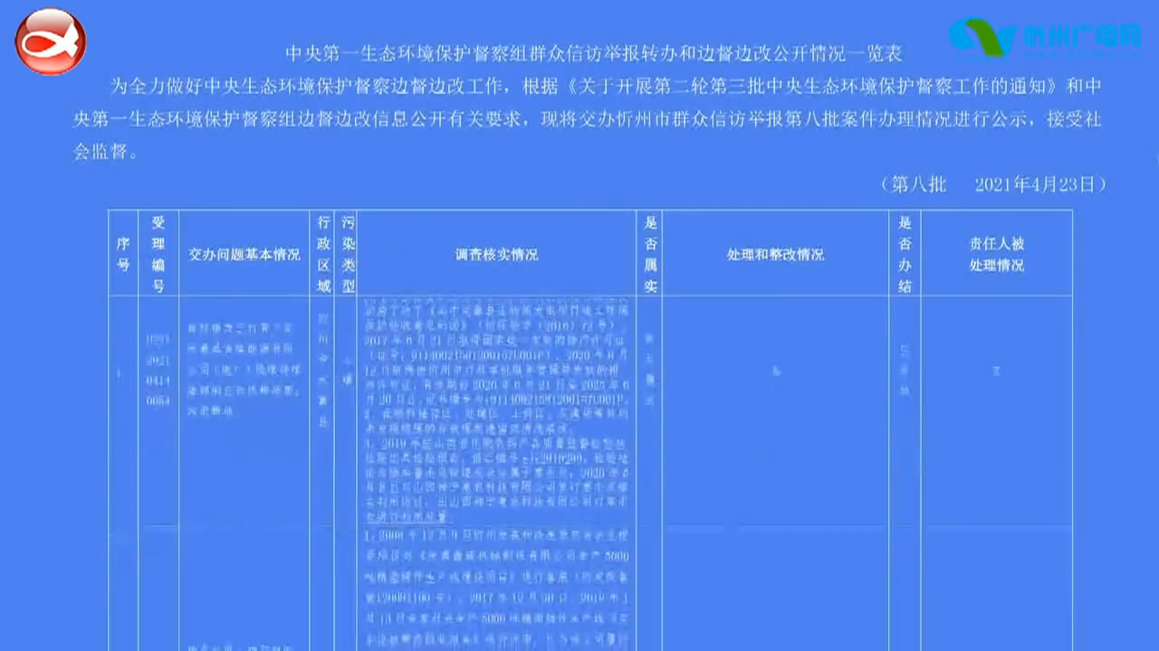 中央第一生态环境保护督察组群众信访举报转办和边督边改公开情况(第八批)​