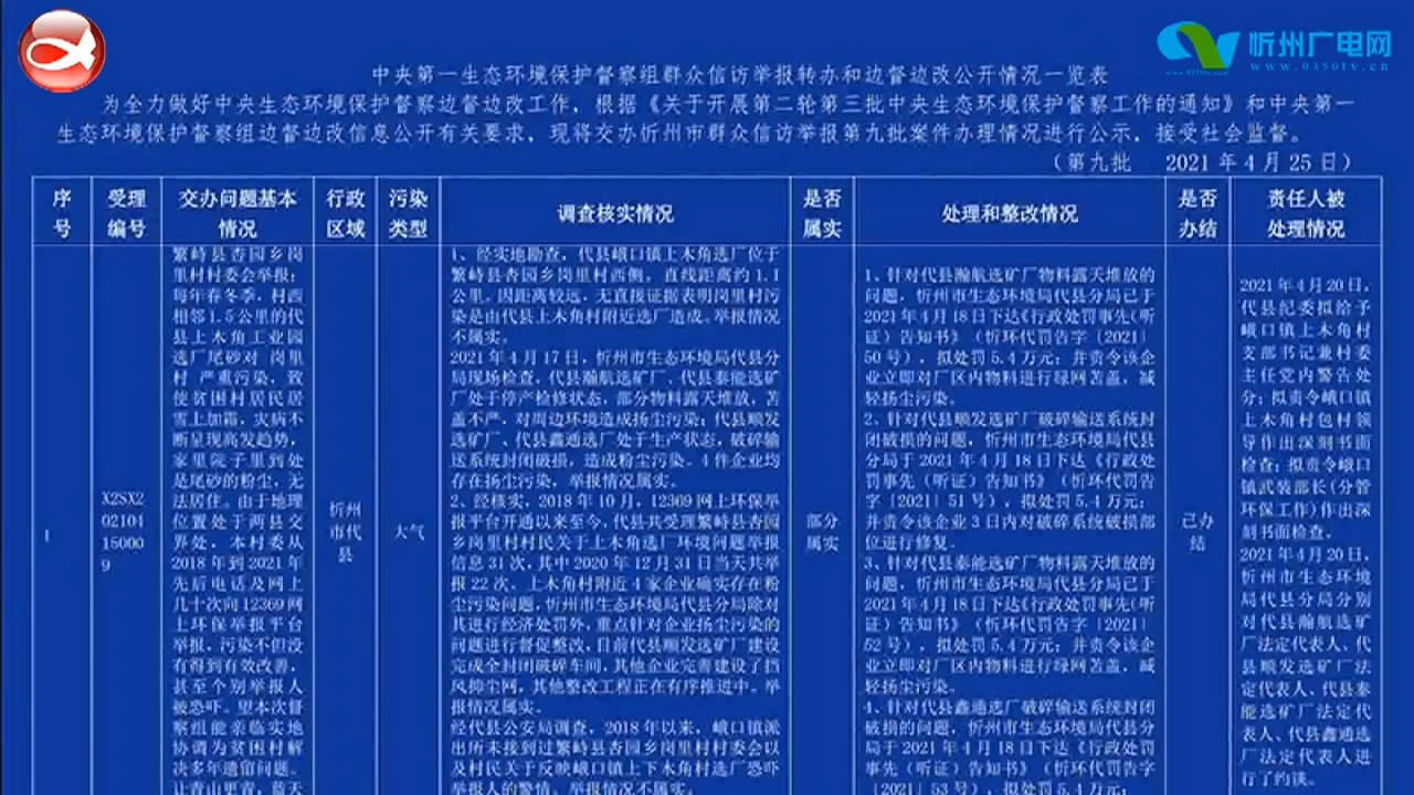 中央第一生态环境保护督察组群众信访举报转办和边督边改公开情况(第九批)​