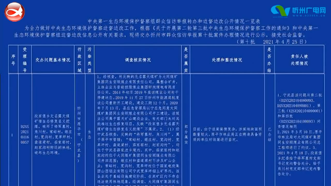 中央第一生态环境保护督察组群众信访举报转办和边督边改公开情况(第十批)​