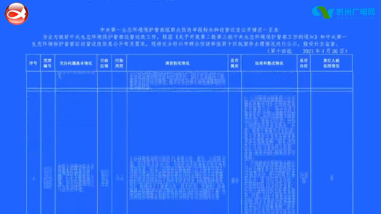 中央第一生态环境保护督察组群众信访举报转办和边督边改公开情况(第十四至十六批)​