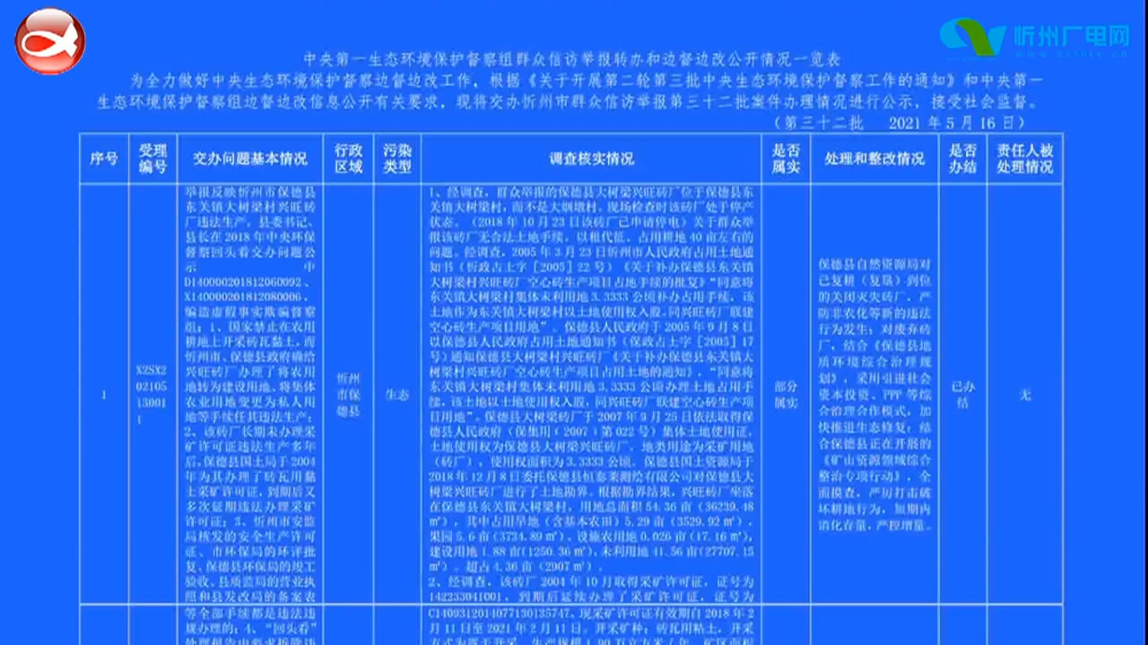 中央第一生态环境保护督察组群众信访举报转办和边督边改公开情况​